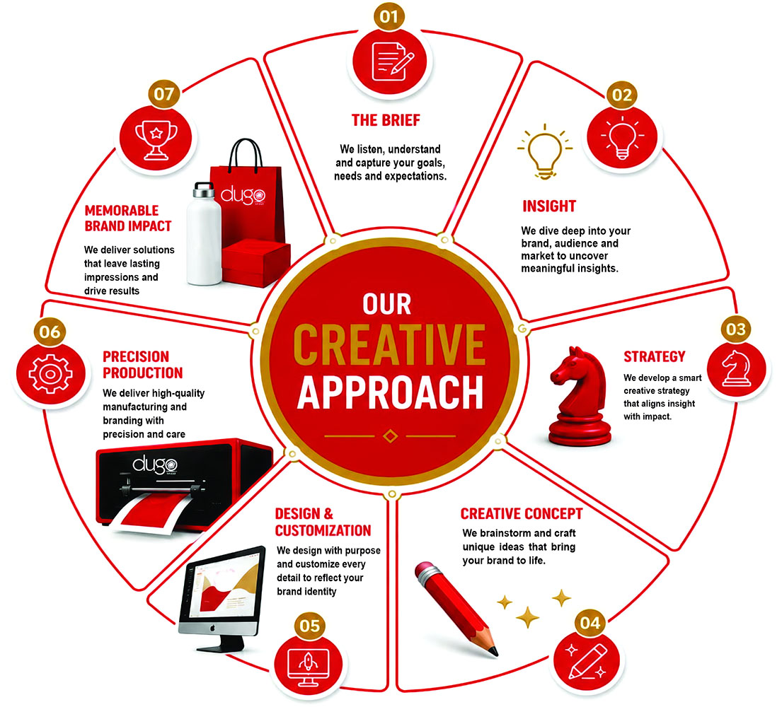 Dugo Limited Creative Approach