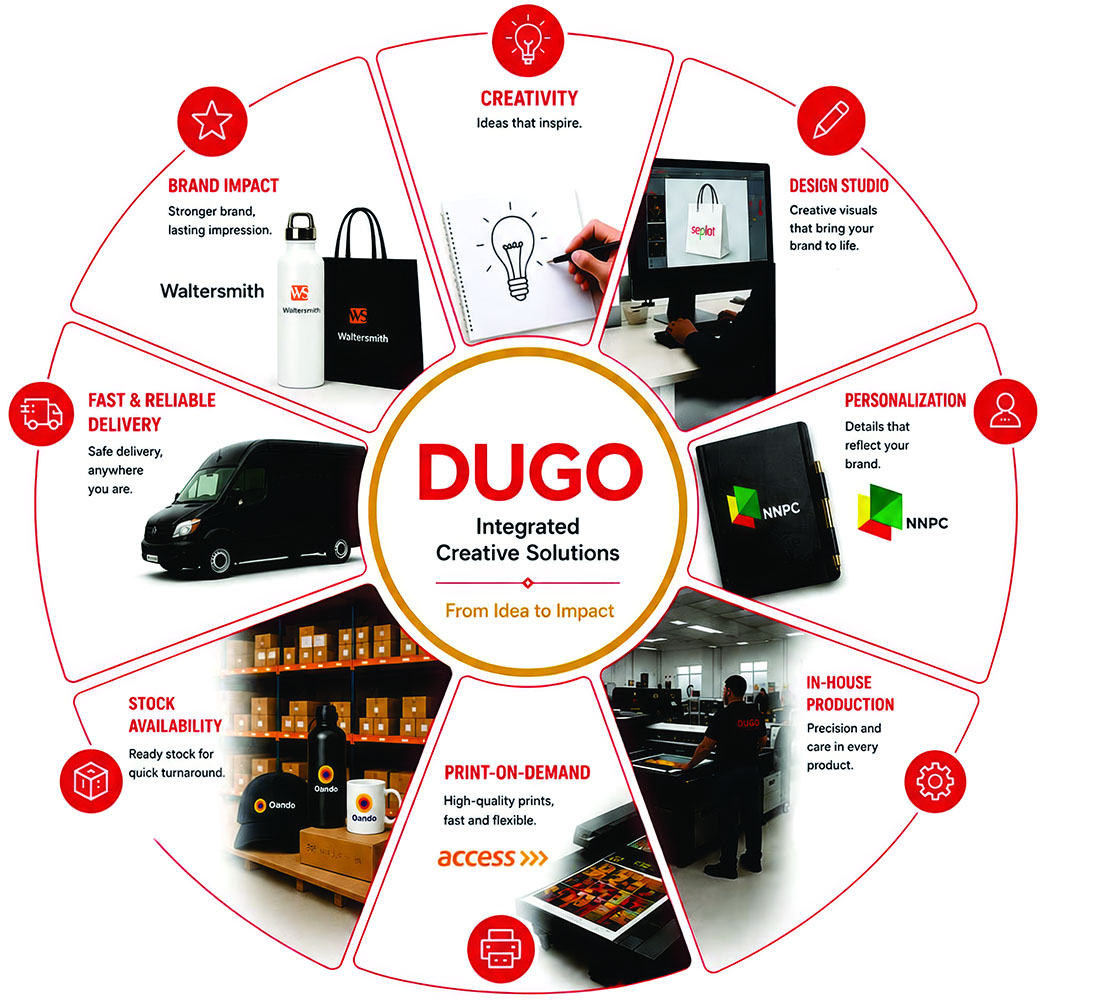Dugo Limited In house Capacity